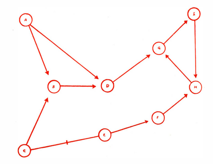 Network Literacy: How to Understand, Design, and Read a Visual Relational Model