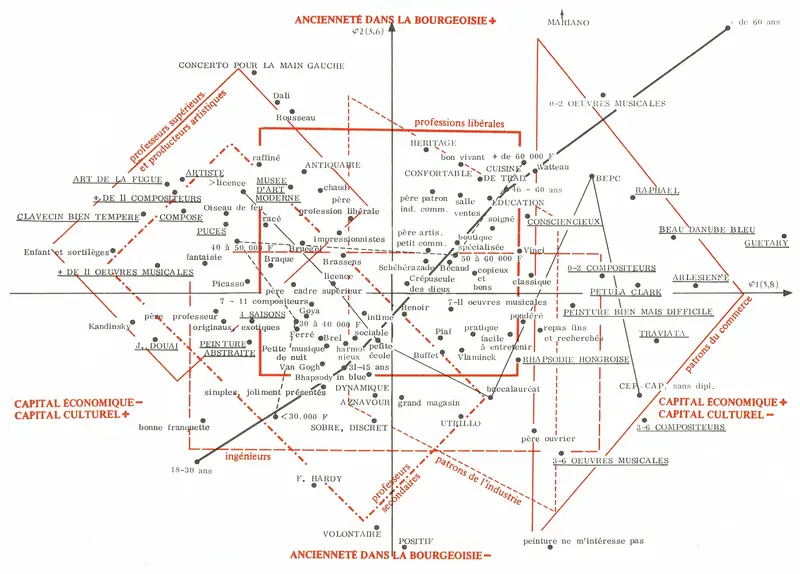 Digital Habitus or Personalization without Personality — 2020