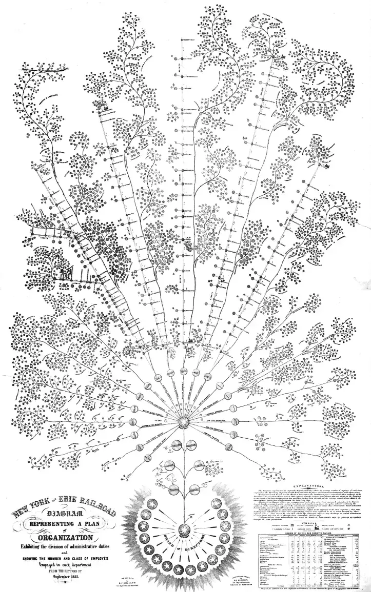 Four Guiding Principles for Rethinking Organizational Charts — 2026