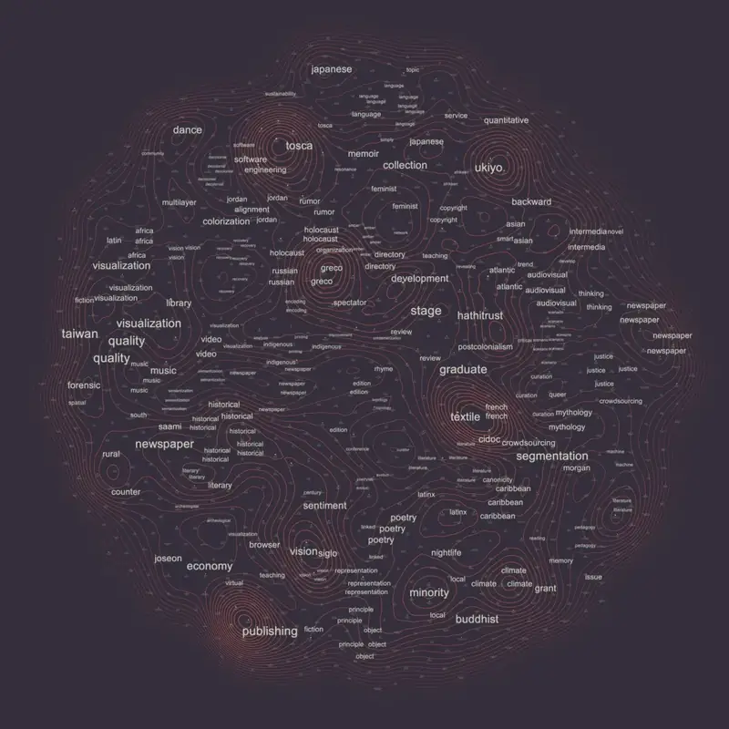 In Praise of Visual Representation: An Inquiry into Text Analysis and Network Visualization for Charting Scientific Communities — 2024