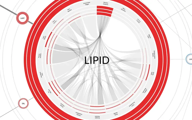 Mapping Affinities in Academic Organizations — 2018