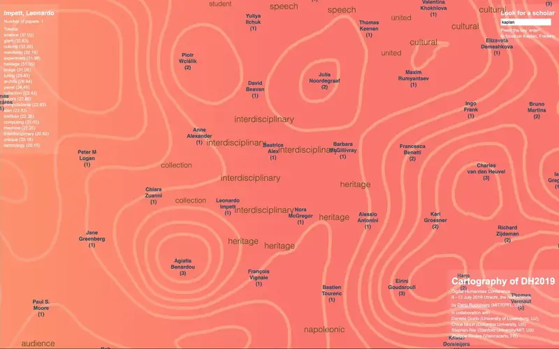 Mapping as a Contemporary Instrument for Orientation in Conferences — 2020