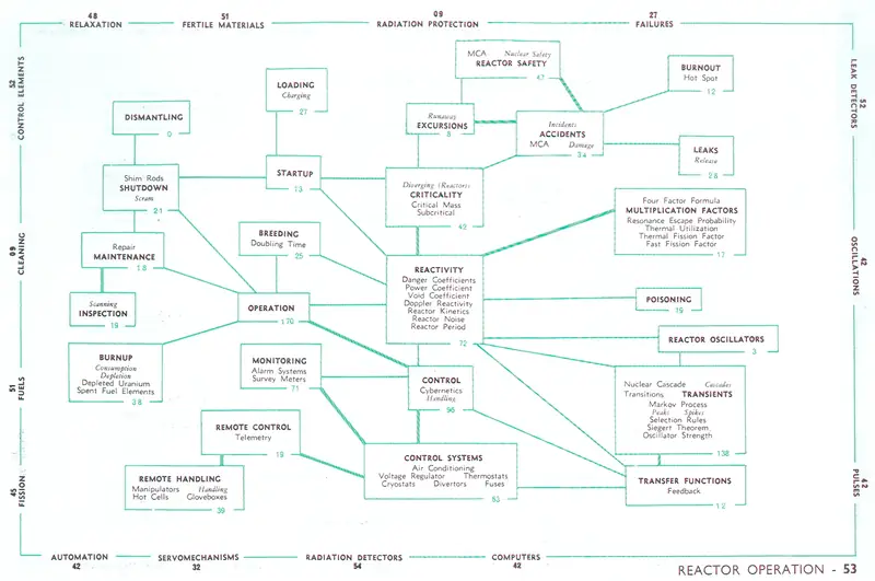 Role of Thesauri in a Scientific Organization — 2009