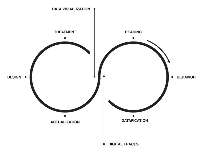 The Hermeneutic Circle of Data Visualization: The Case Study of the Affinity Map — 2020