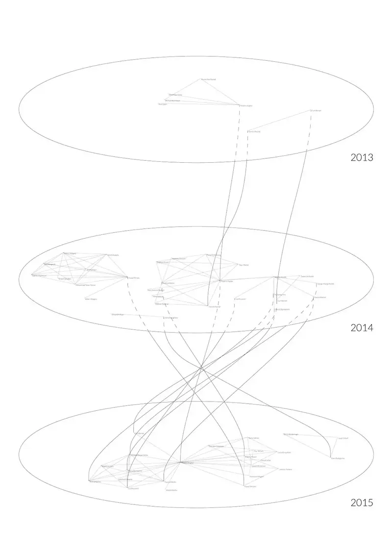 The Trajectories Tool: Amplifying Network Visualization Complexity — 2016