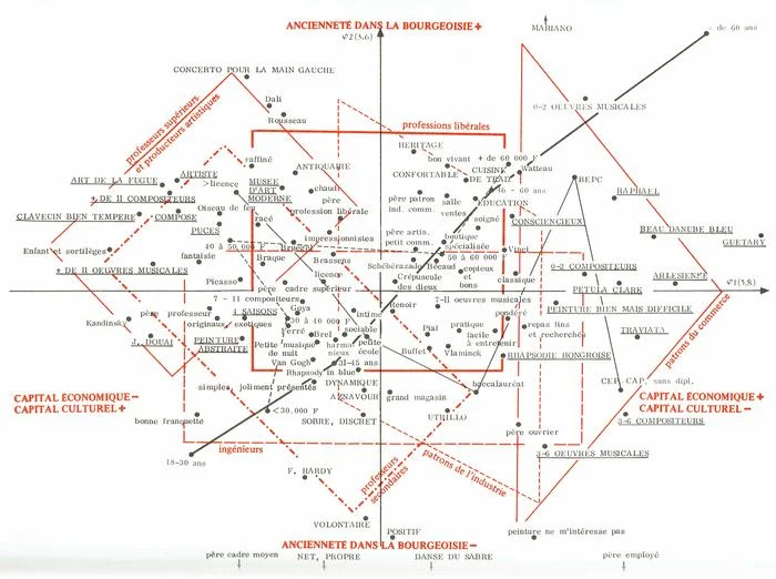 Digital Habitus or Personalization without Personality