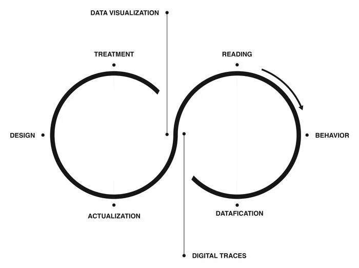 The Hermeneutic Circle of Data Visualization: The Case Study of the Affinity Map