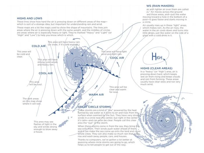 Weather Map: A Diachronic Visual Model for Controversy Mapping