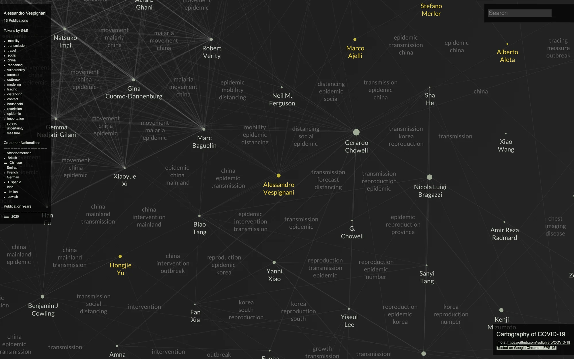 Figure 4. When a specific area of the network is zoomed in on, it reveals clusters of researchers. Moving over one of them with the cursor makes visible their coauthors in yellow as well as further details on the left panel. The figure shows Alessandro Vespignani along with his coauthors, in yellow.