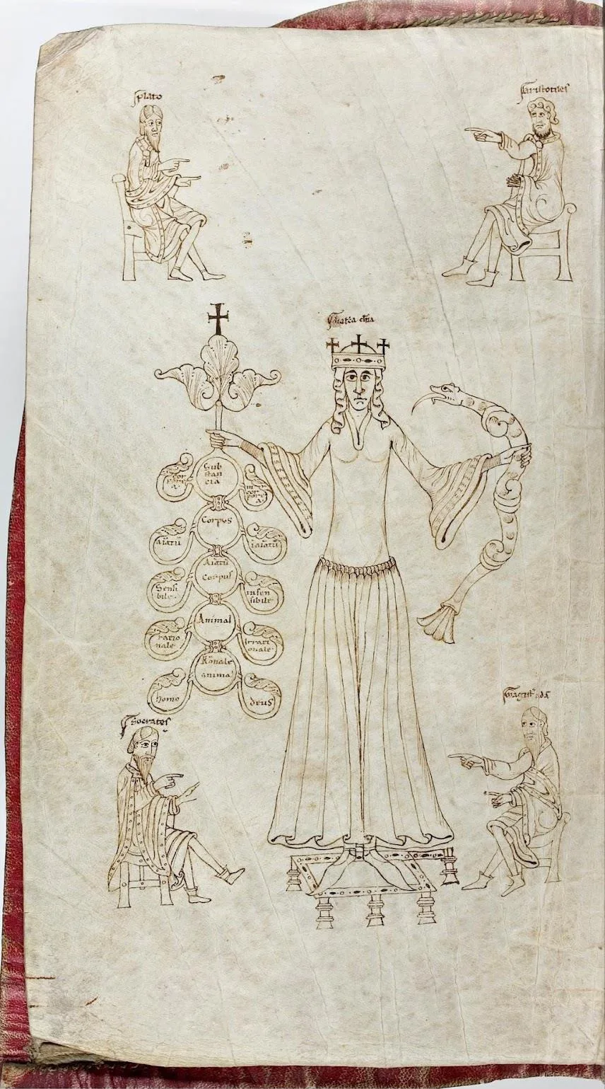 A manuscript drawing of a crowned figure holding a branching diagram of conceptual attributions, flanked by four seated scholars.