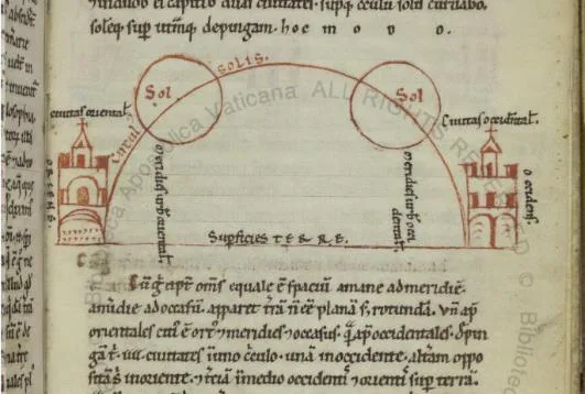 A manuscript diagram showing the sun above two walled cities, representing the sun’s daily course seen from an eastern and a western vantage point.