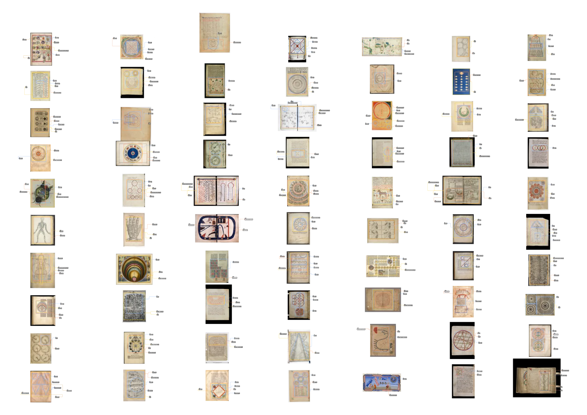 A dense Figma artboard showing many manuscript images, each overlaid with small colored triangle, square, and circle annotations.
