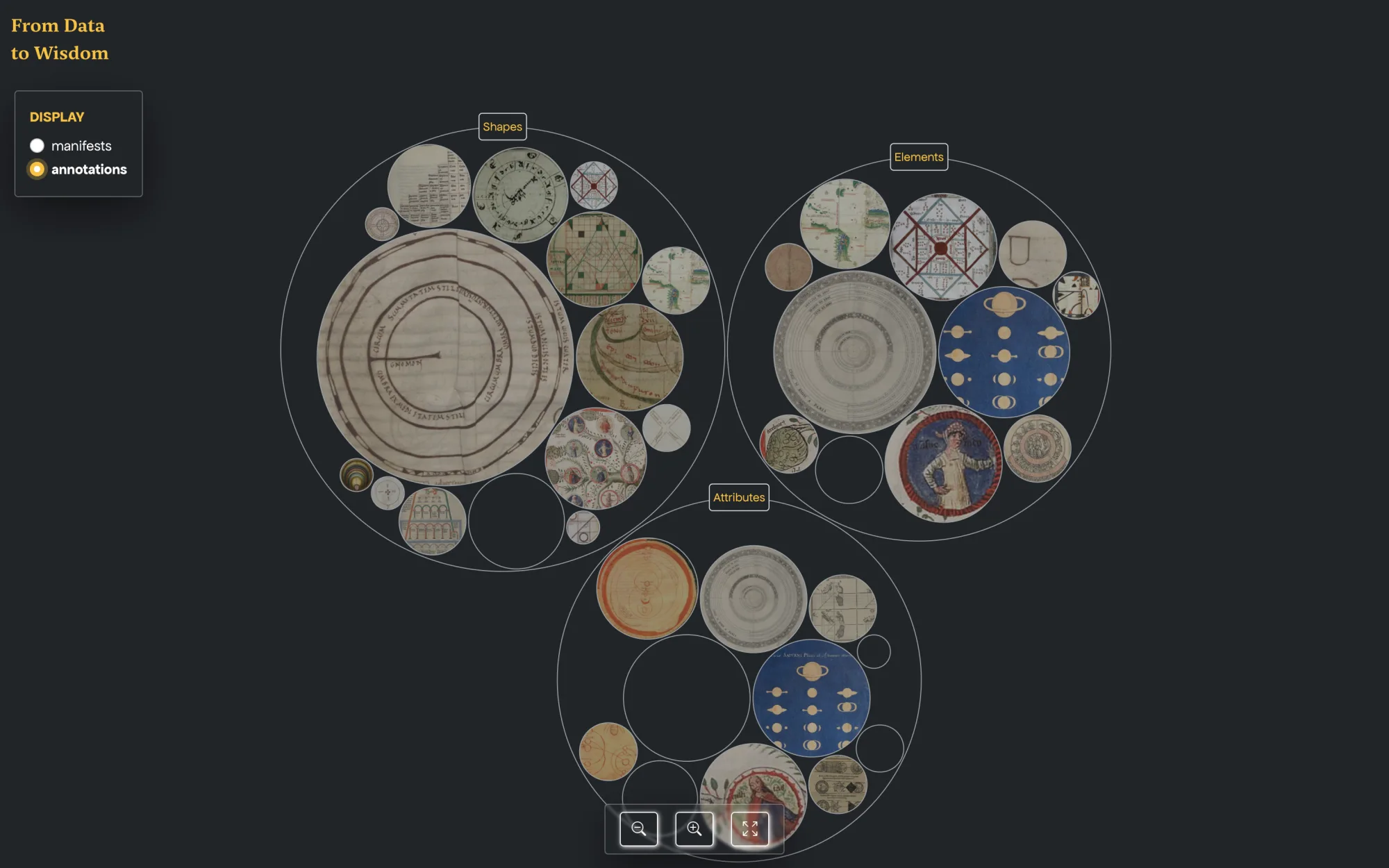 The thematic arrangement: a circle-packing visualization grouping annotated items into three large clusters labeled Shapes, Elements, and Attributes.