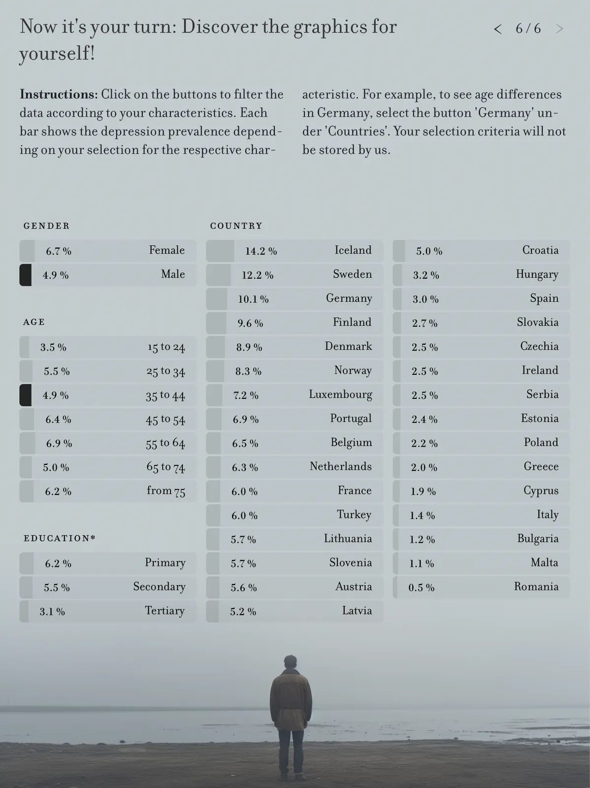 The interactive information graphic, with a bar chart of depression prevalence beside an AI-generated background image.