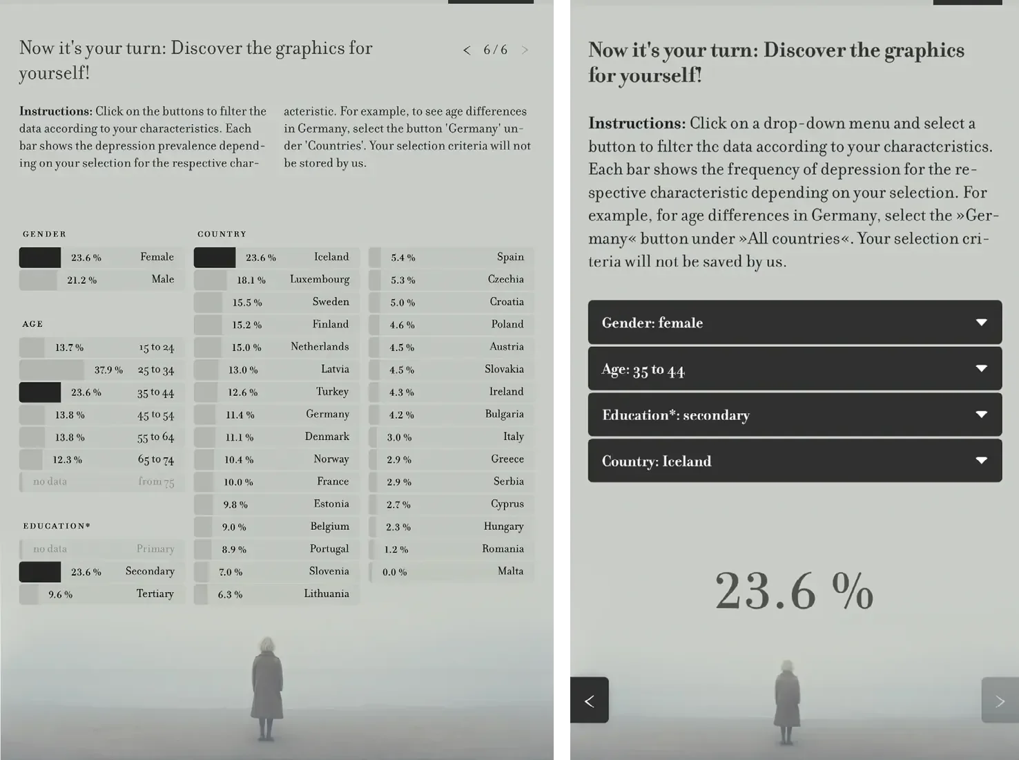 Desktop layout where the bar chart acts as the filter, beside the mobile layout with drop-down filters.