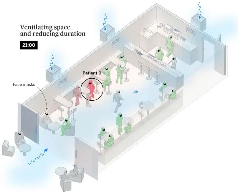 Isometric illustration of aerosol transmission of Covid-19 in an indoor room, showing ventilation and airborne particle spread.