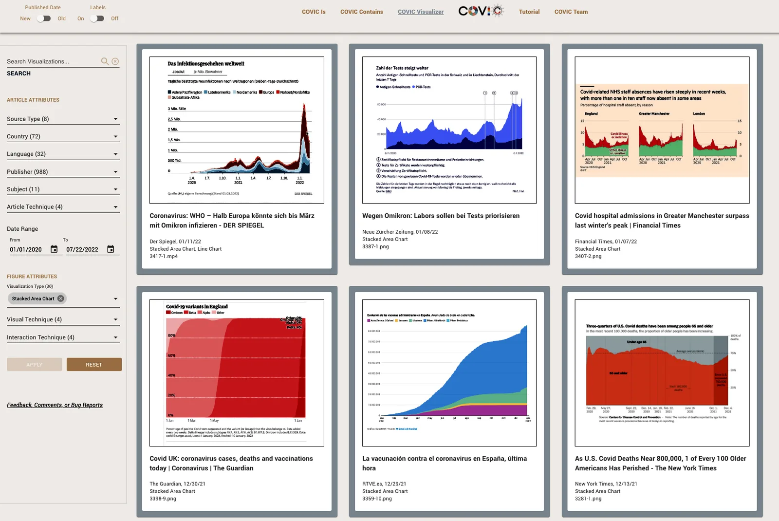 Figure 7. The COVIC Visualizer filtering figures with visualization type: stacked area chart. Source: Authors.
