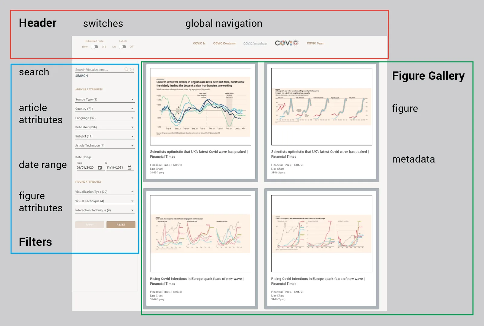Figure 9. The COVIC Visualizer user interface features. Source: Authors.