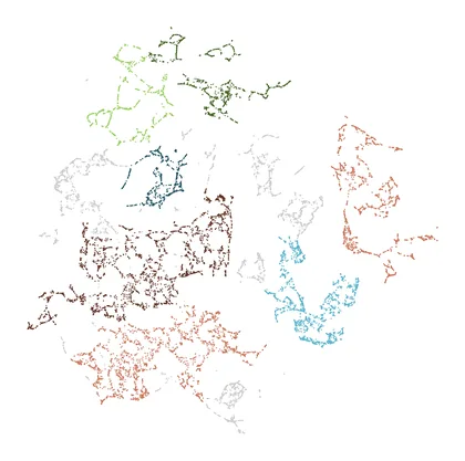 UMAP+HDBSCAN embedding of Canberra
