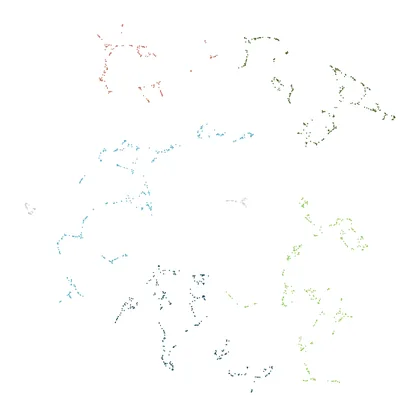 UMAP+HDBSCAN embedding of Dubai