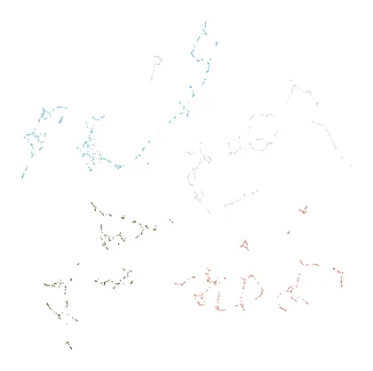 UMAP+HDBSCAN embedding of Fez