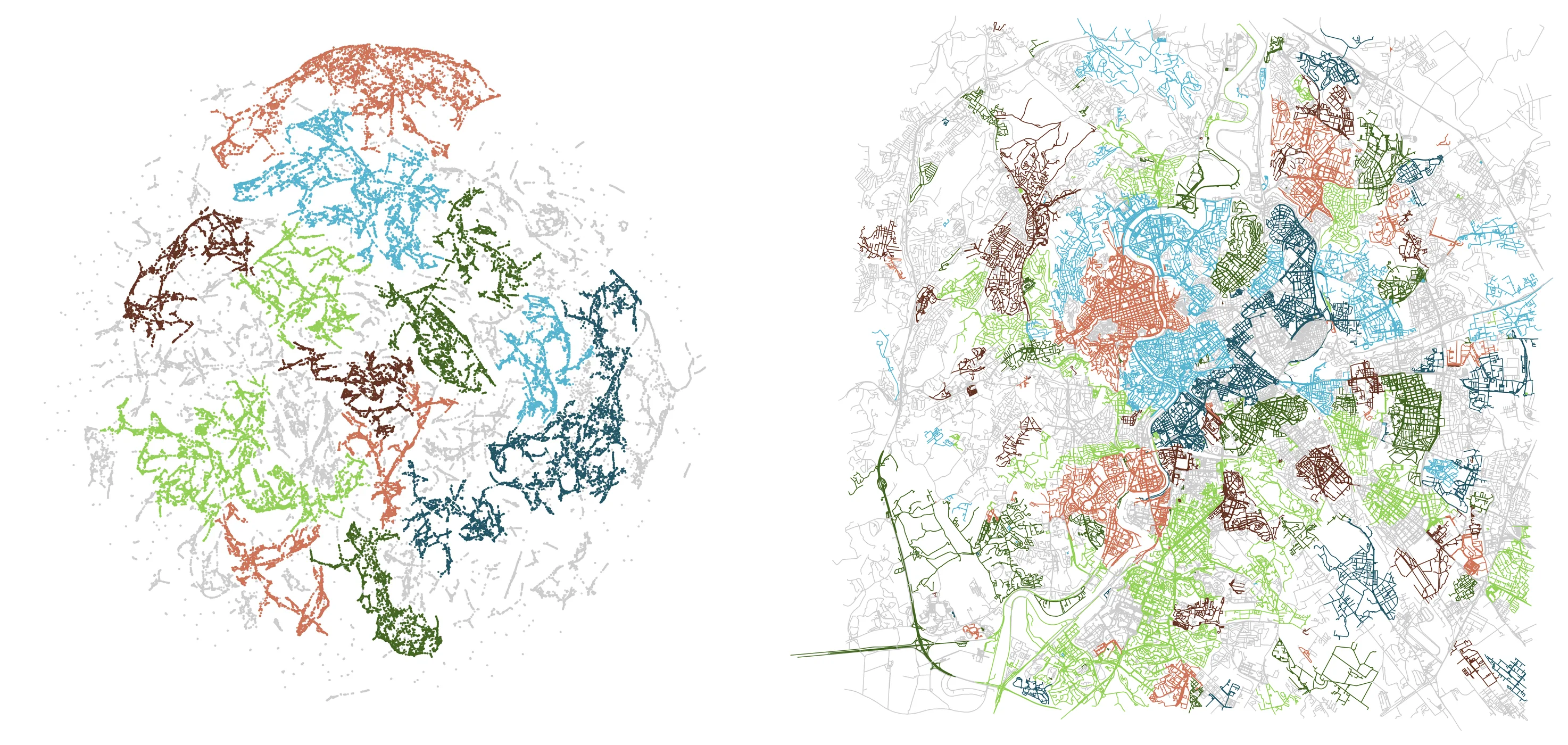 Figure 2. Rome. The embedding reveals the scattered distribution of neighborhoods unified by the _Grande Raccordo Anulare_, contrasting with the compactness of Vatican City. The result highlights Rome’s character as a patchwork of absorbed villages held together by infrastructure. In each pair, the UMAP+HDBSCAN embedding is shown on the left and the geographic map on the right.