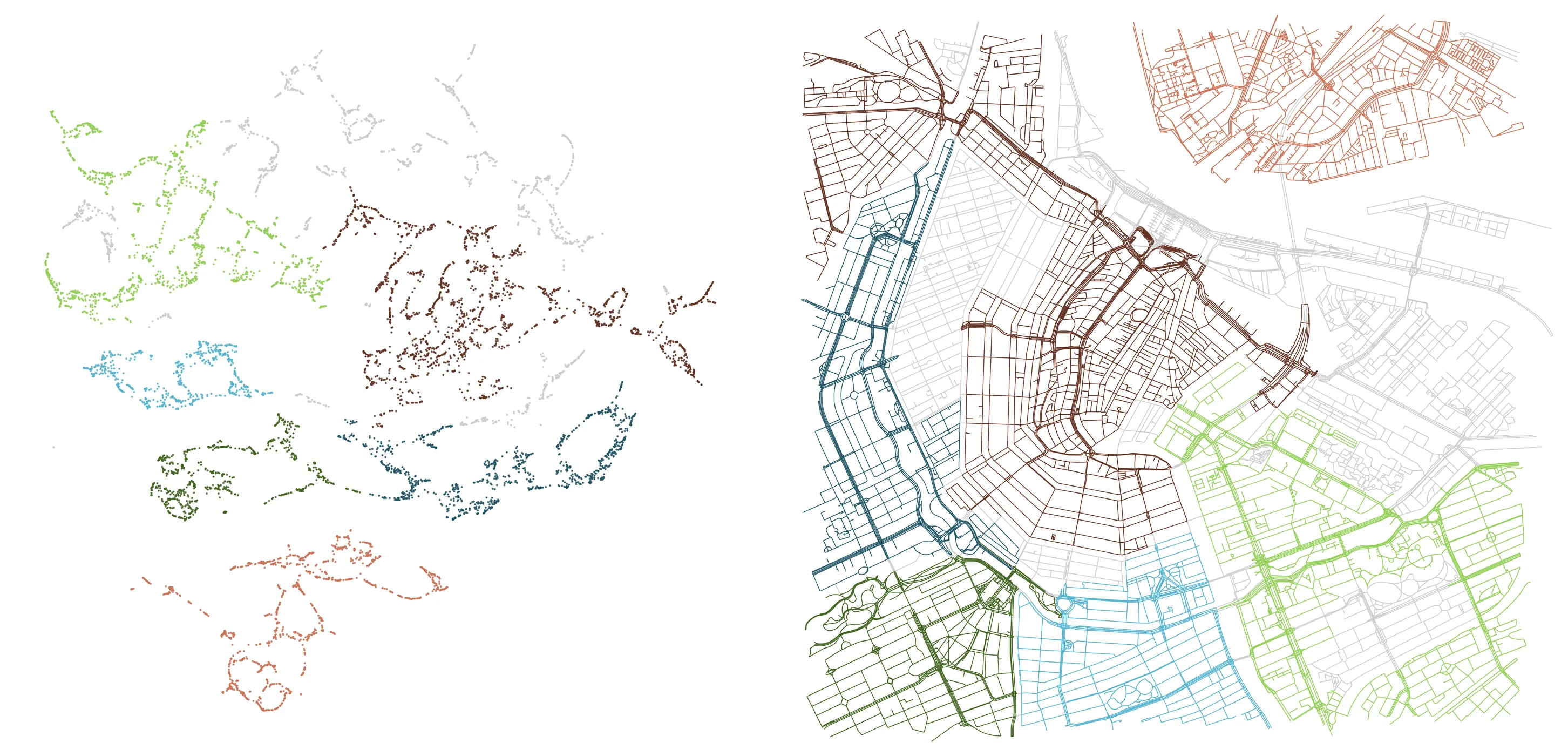 Figure 5. Amsterdam. The embedding mirrors the ramified morphology of the historical center while detaching Amsterdam-Noord, visible as an isolated cluster.