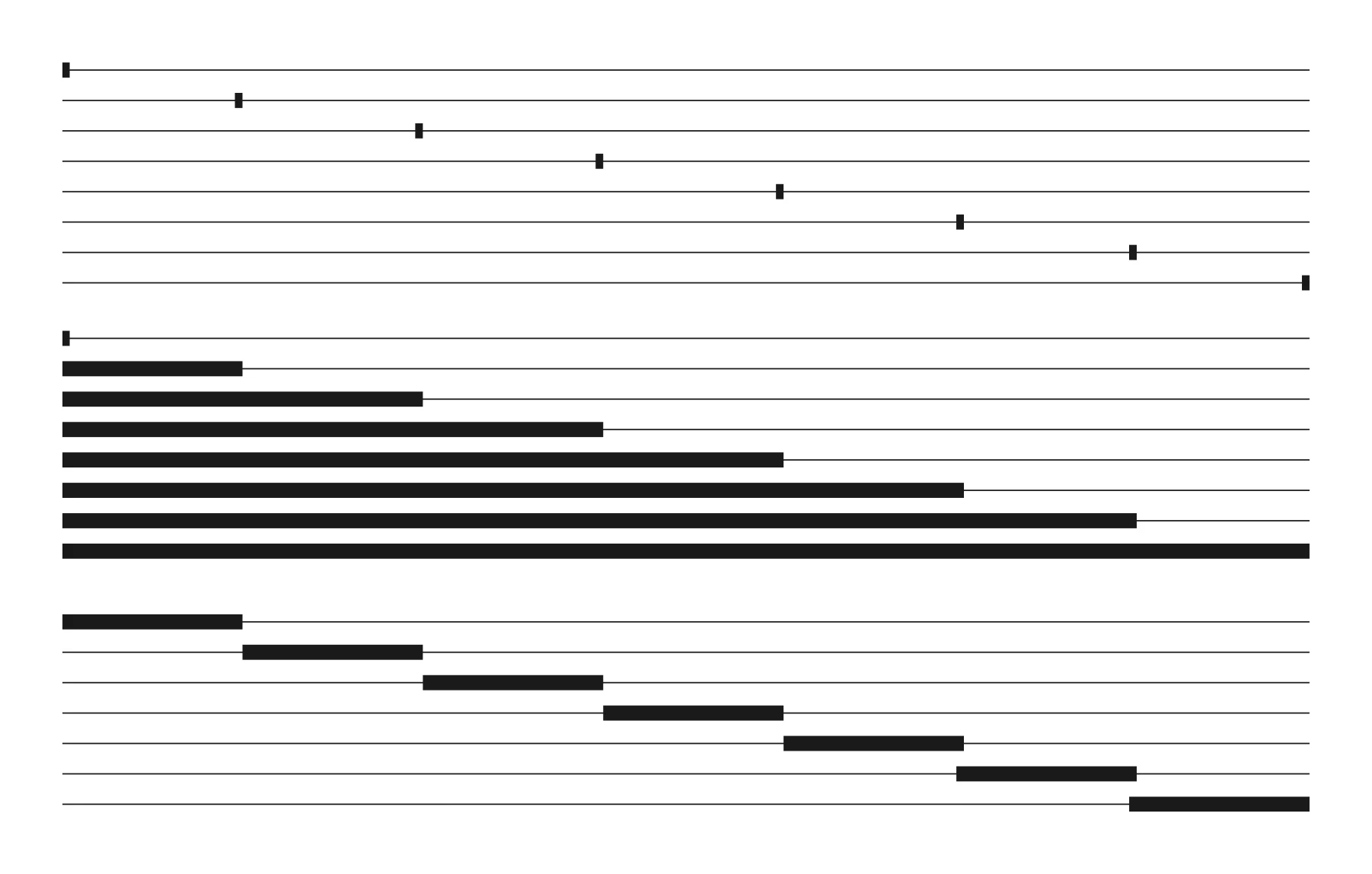 Figure 3. Three time visualization approach all relative to the time: a) still time moving, b) span time expanding and c) span time moving.