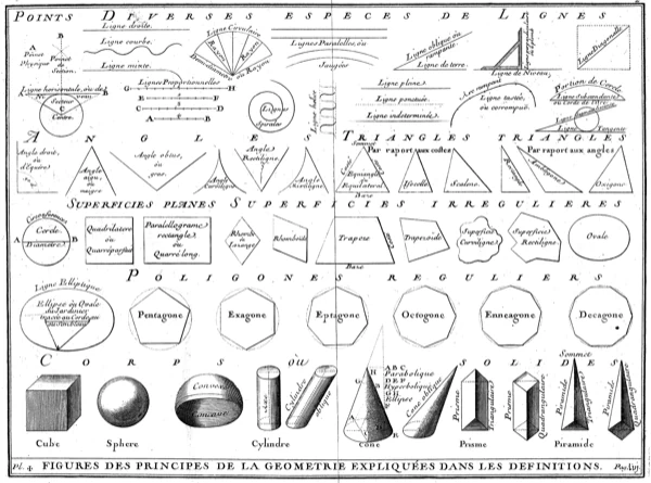 Gegraveerde plaat met regelmatige veelvlakken en geometrische figuren uit d’Avilers Cours d’architecture