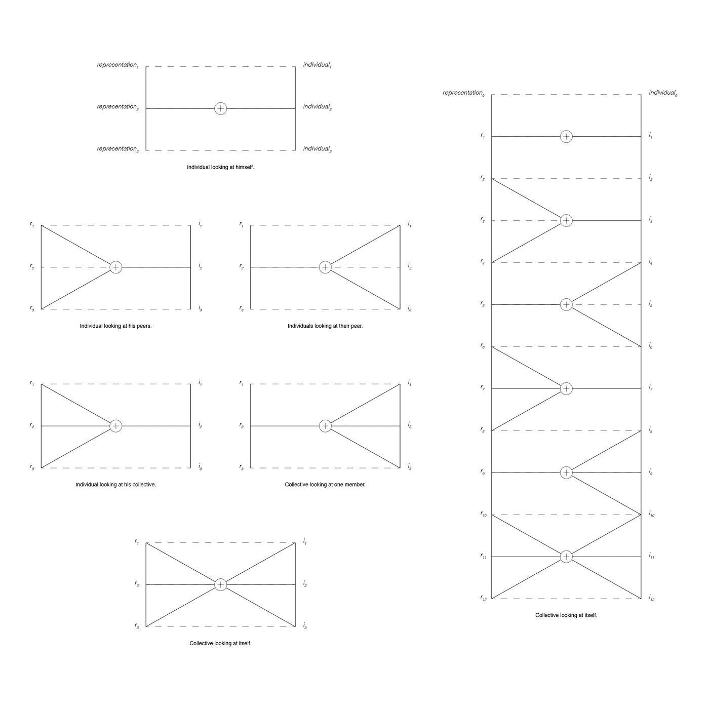 Figure 7. Different configurations of reading. On the left, a set of configurations schematizes the relation between the reader and its image, covering the actualization of the screen and the poster. On the right, we simulate a potential interaction of a collective representing itself, which corresponds to the carpet actualization.