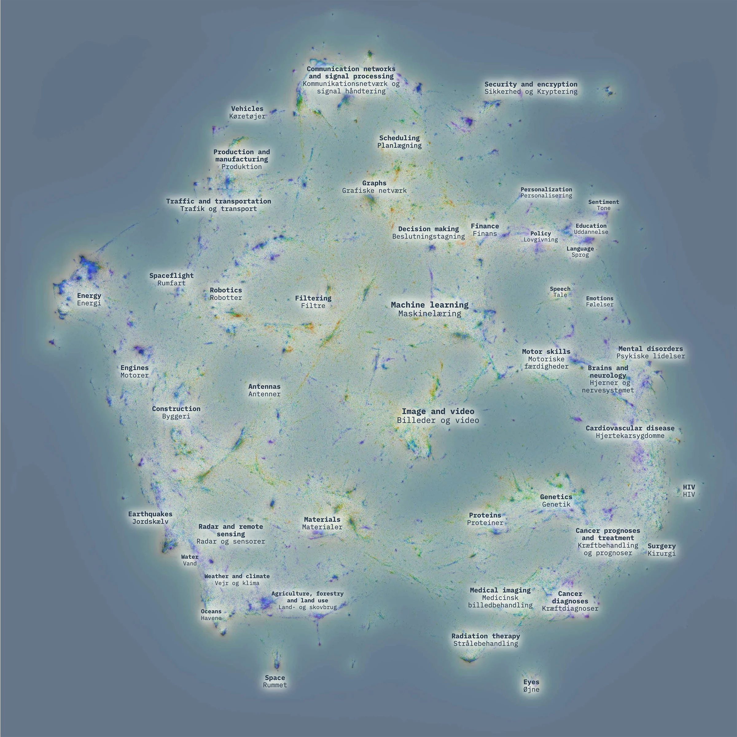 Figure 2. The Grounded AI Map, a large-scale network visualization translating two million scientific articles on artificial intelligence into a walkable 100 m² installation. Clusters are annotated using large language models, enabling visitors to explore and question algorithmic knowledge through interactive bots and a dedicated app (Ficozzi et al. 2025).
