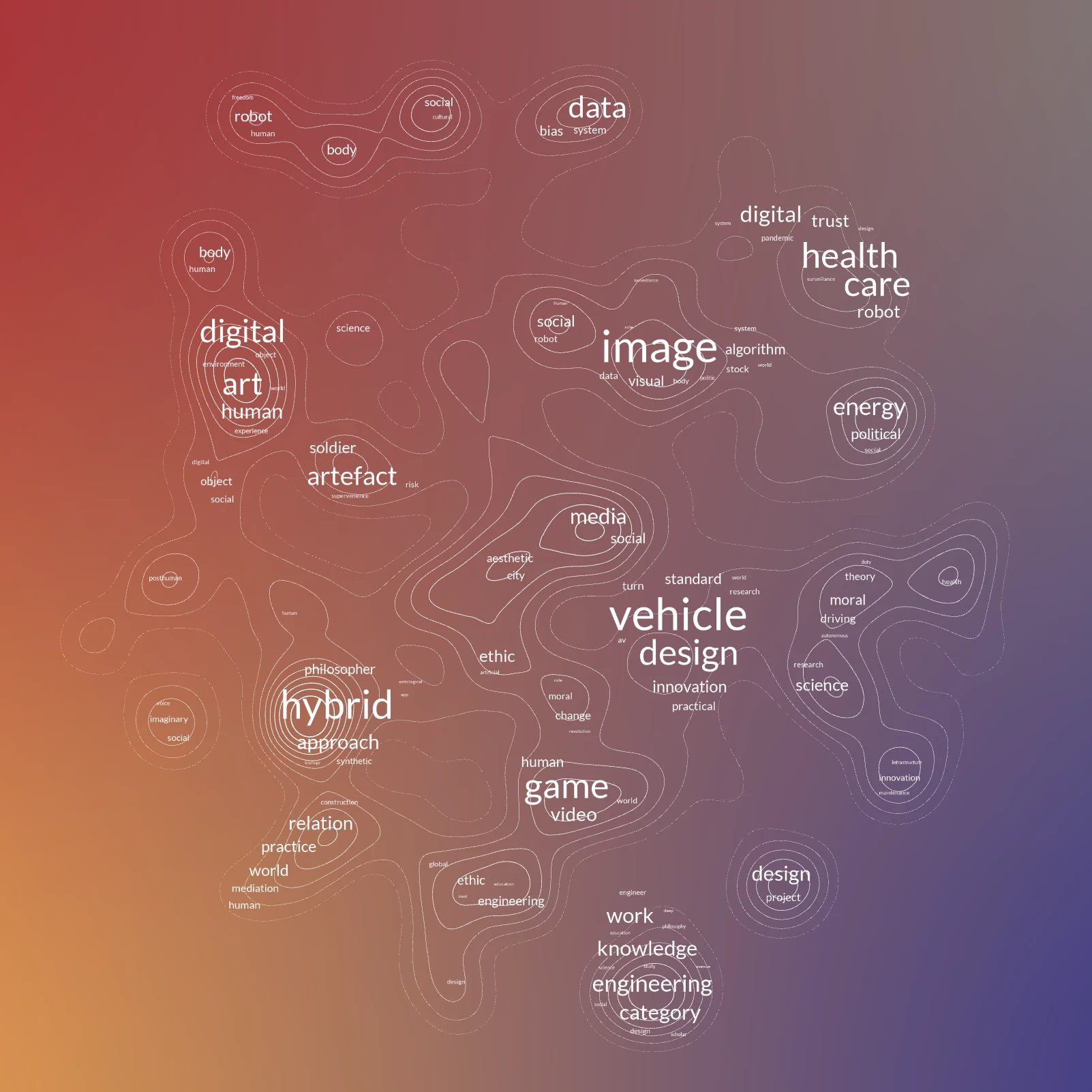 Figure 1. The Cartography of SPT2021 shows conference speakers according to their lexical similarity. The thematic clusters created by their linguistic distance are displayed using contour lines and word clouds. The web app is available at rodighiero.github.io/SPT2021.