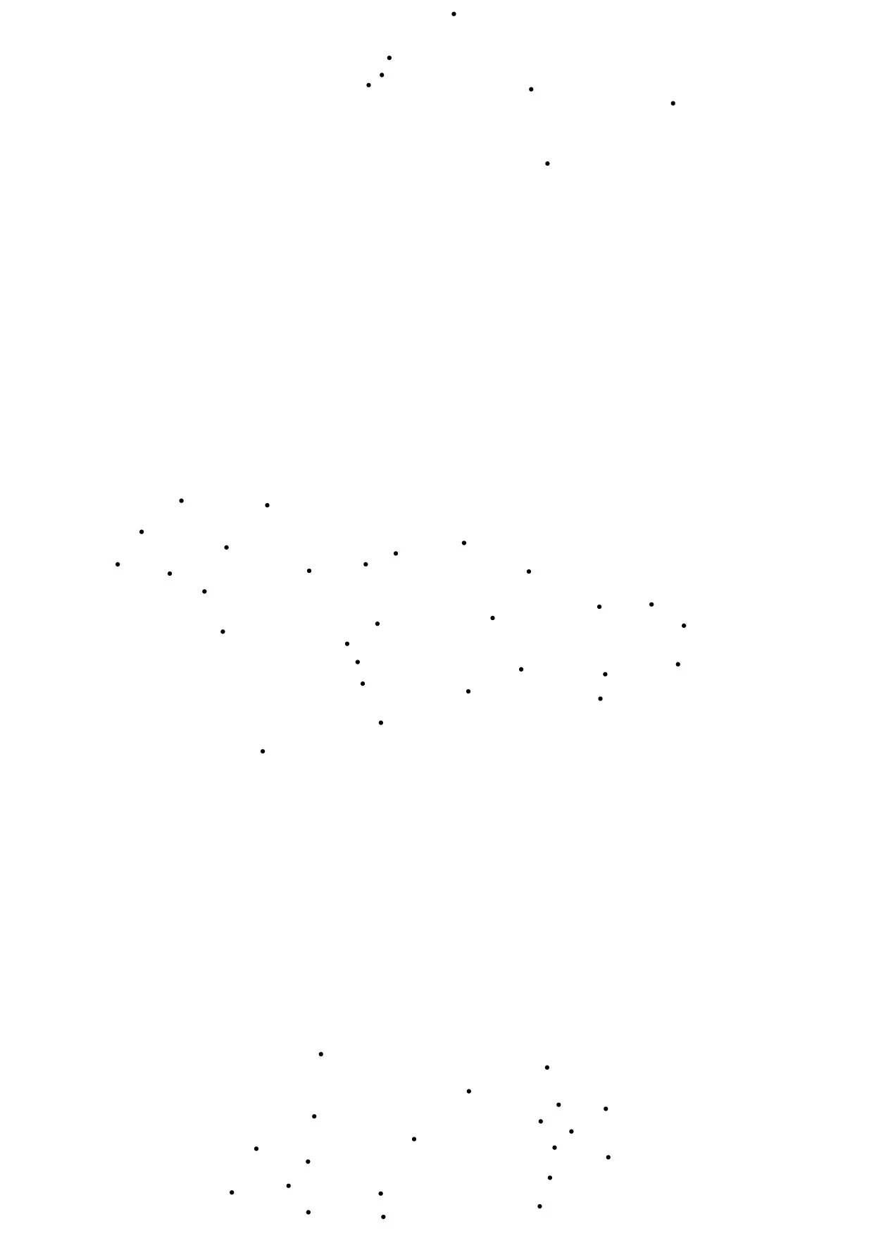 Figure 3. Digital identities of DHLAB members are recorded, but invisible without projection. Mapping them without any relational information shows them as a bunch of unorganized nodes.
