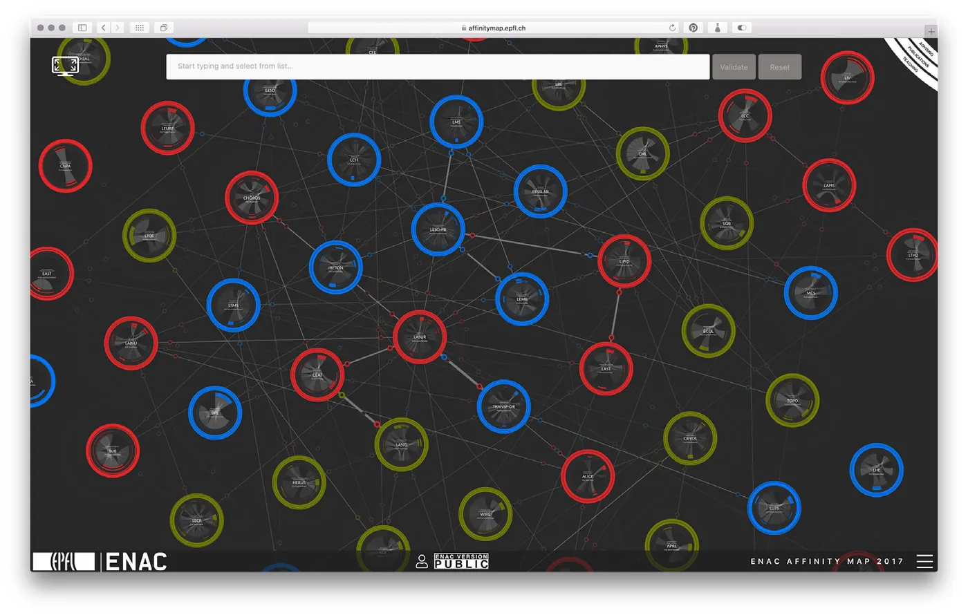 Figure 1. The Affinity Map represents actual and potential collaborations of the ENAC School. From a distant perspective, the data visualization arranges laboratories according to the affinities they share using a force-directed algorithm for graphs.