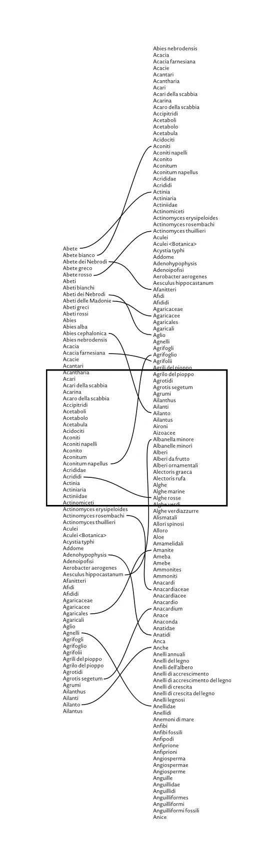 Figure 5. Mapping view.